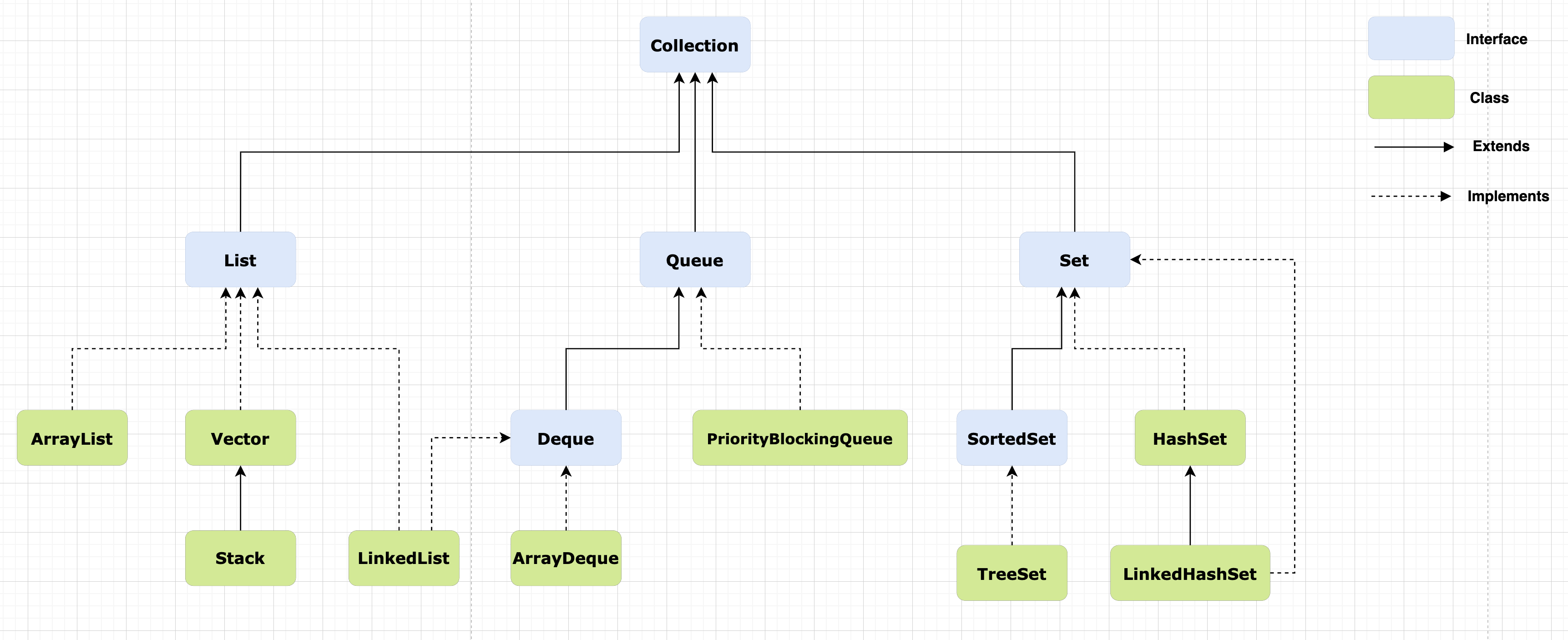 Collection简化关系图
